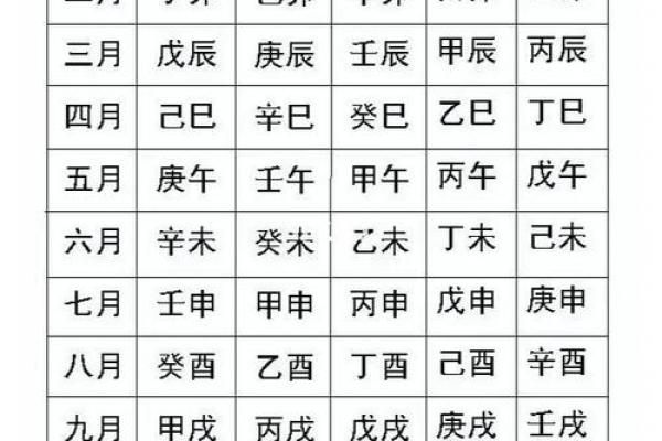 探秘生辰八字：如何通过命理解读男生的命运与人生轨迹