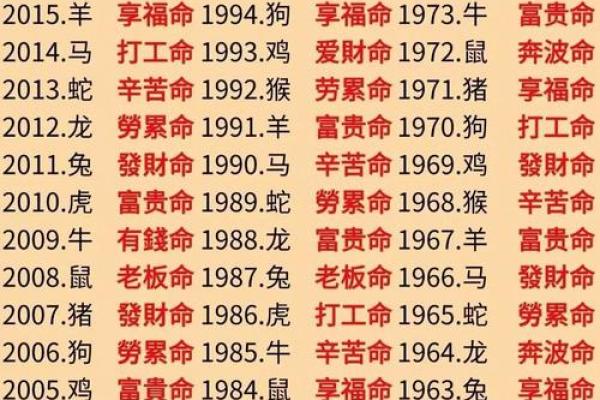 199年出生的人属什么命？揭秘生肖与命运的奥秘！