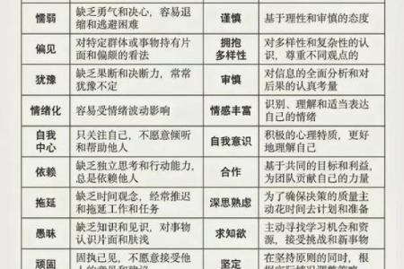 脸上肉少的人：命运与性格的深度解析