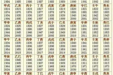 解密1976年出生的你：看农历命理揭示人生之路
