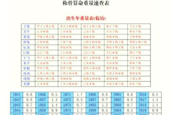 揭开2017年属鸡人的命运之谜：命理与人生的独特交织