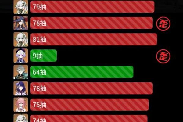 二命草神与零命的区别：探索命理奥秘