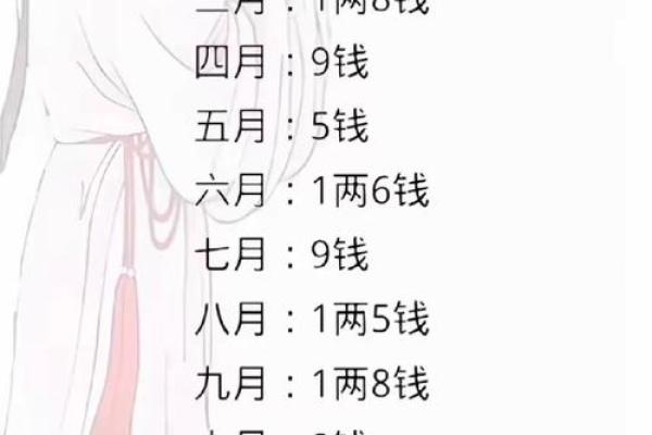 解密2019农历3月出生的命理特征，探索命运的奥秘