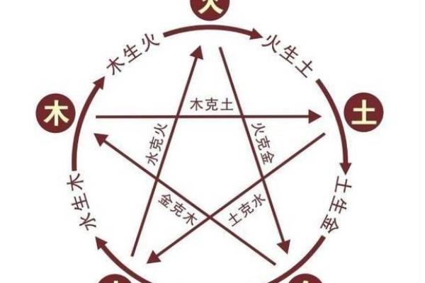 命理缺什么就应该补什么，佩戴饰品的智慧与迷思