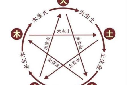 命理缺什么就应该补什么，佩戴饰品的智慧与迷思