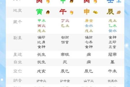 探索命理之道：哪些命格更适合行医工作？