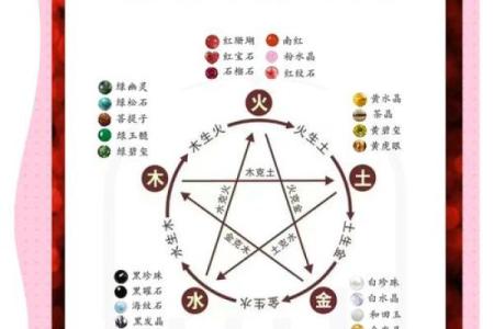 探寻命理：为什么男命和女命蕴含着不同的奥秘？