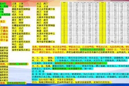 探索命理之奥秘：大森木命与大林木命的差异与联系