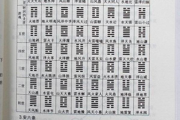 探秘命理：揭秘哪些卦象预示着大凶星的降临