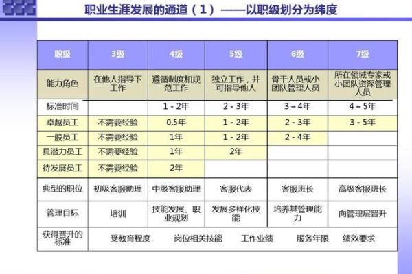 城头土命：适合发展的行业与职业选择分析