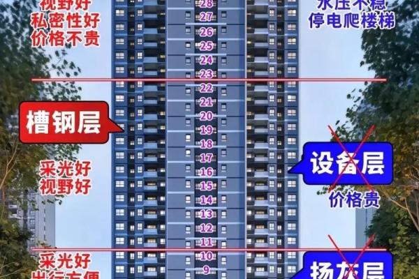 路旁土命者购房楼层选择指南：风水与吉运的完美结合