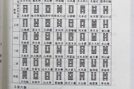 探秘命理：揭秘哪些卦象预示着大凶星的降临