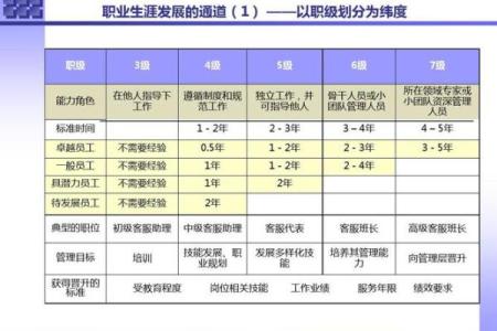 城头土命：适合发展的行业与职业选择分析