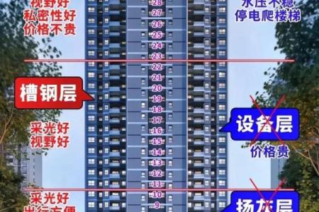 路旁土命者购房楼层选择指南：风水与吉运的完美结合