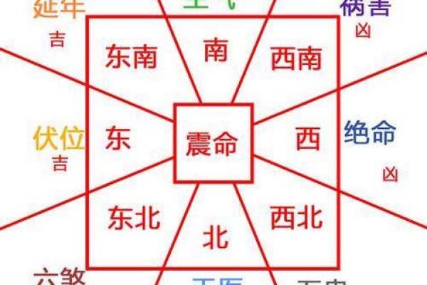 木命人如何选择合适的风水环境助运势提升