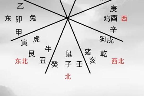 探秘八字坎命与东四命的深层含义
