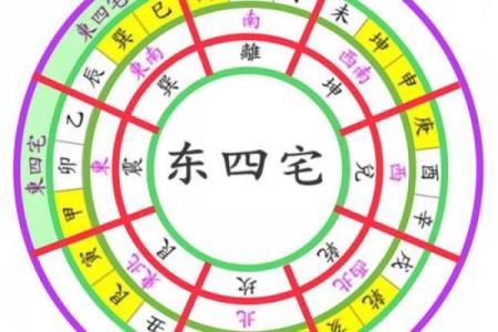 探秘八字坎命与东四命的深层含义