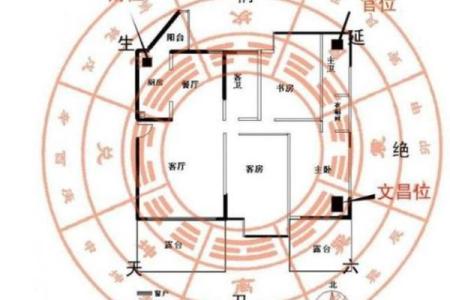 火命财位方位解析：让财富流入你的生活！