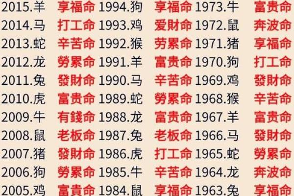 揭示你的命运：中午21点出生到底是什么命？