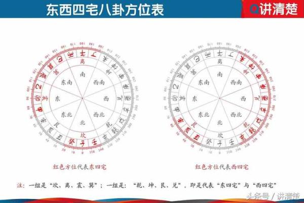 揭开八卦之谜：东四命与西四命的神秘面纱！