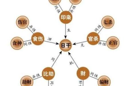 1993年正月出生的命运与性格解析：独特命理，浪漫人生！