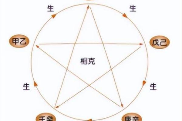 探索命理之奥秘：壬申、辛亥、己丑、乙亥命的深度解析与启示