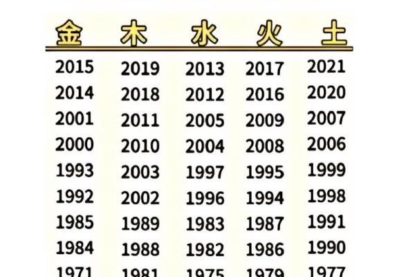 根据生肖和命格解读你的性格与命运