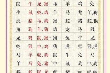 解析1942年出生命理：五行、属相与人生启示