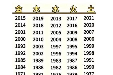 根据生肖和命格解读你的性格与命运