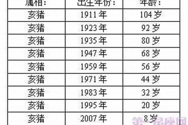 1983年出生的猪属什么命？探究生肖猪的命运与性格特征