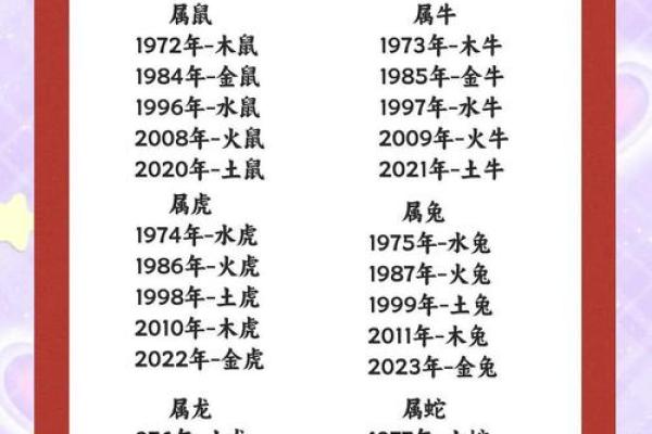 探秘2004年出生者的生肖与命运：揭开生命之谜的序幕