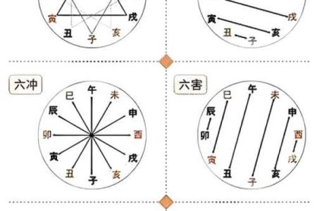 土命者与哪种命理最为相配？揭示最佳搭配指南！