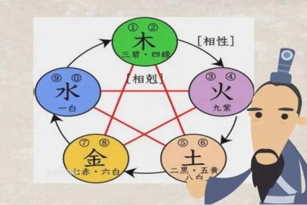 大富之命：解析命格五行与财富运势的奥秘
