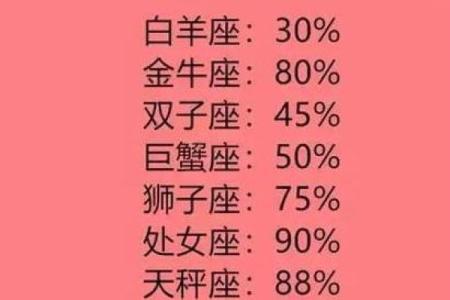 探讨命理：适合网恋的男生特征与星座匹配