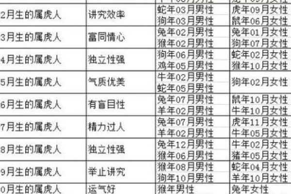 探索2008年8月1日出生者的命运与性格特征