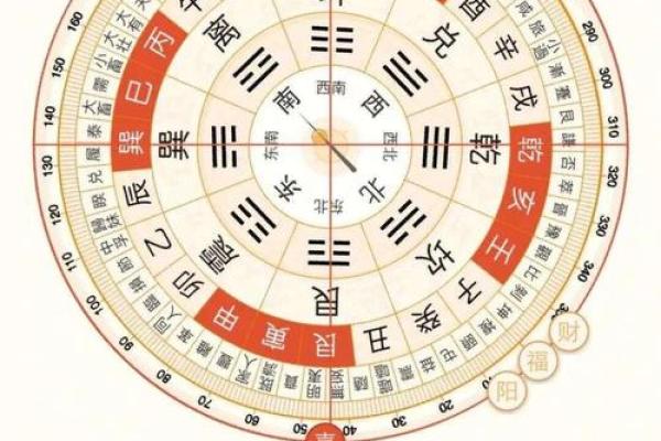 探秘地支八合：命理中的神秘力量与影响