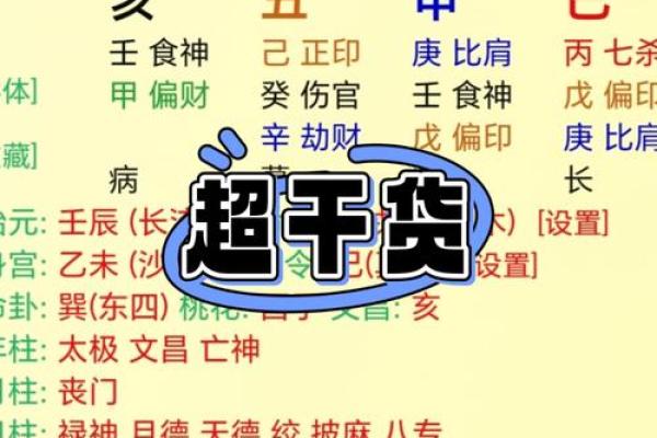 神秘命理：解密甲申、甲戌、壬戌、庚子的四种命理特点