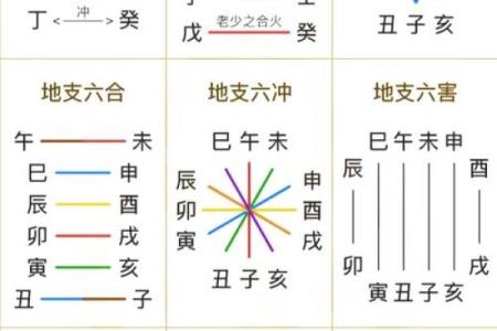 1996年农历出生的命理揭秘，了解你的性格与运势
