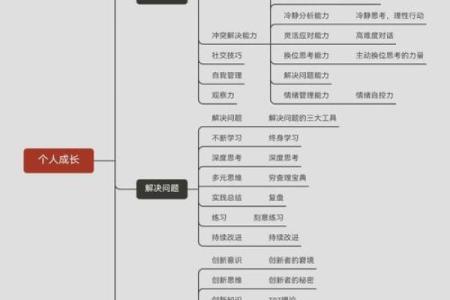 普通命格女孩的成长旅程：如何在平凡中找到不平凡的自己