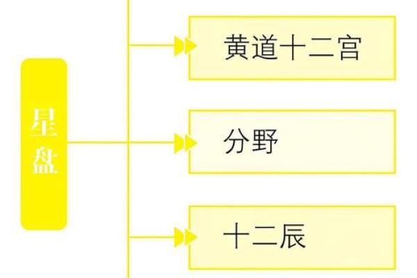 探索太阴命格的奥秘：幸福人生的智者之选