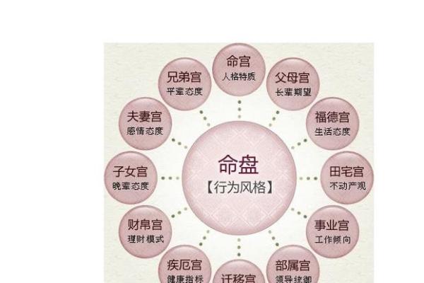 透视命格：揭开命运背后的秘密与智慧