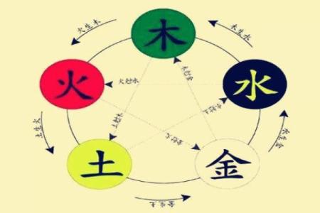 2023年命理缺什么？揭秘你的命理缺失，助你逆转命运！