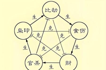 探秘八字命理：男命看财官，女命看官杀的深刻含义