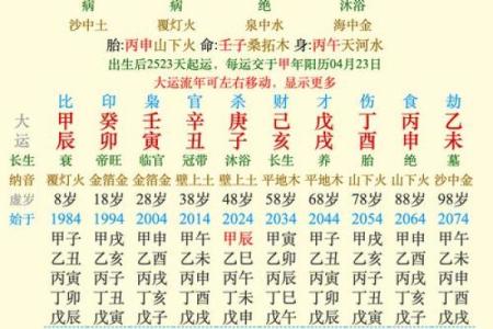 甲辰月出生的人命运解析：探索命理背后的秘密与智慧