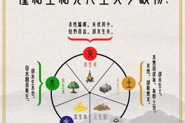 命理中的缺失与补充：如何通过五行平衡提高生活质量