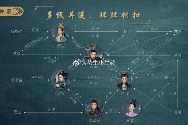 诺命夫人：历史与文化交织的女性官位与角色探讨