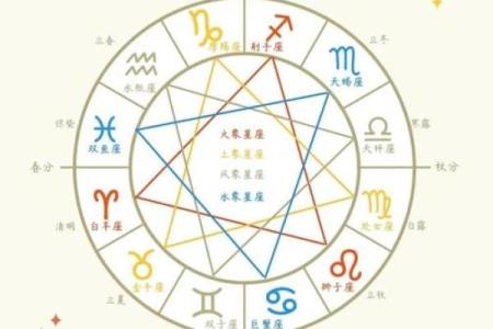 测自己的命格，揭示人生的秘密与方向