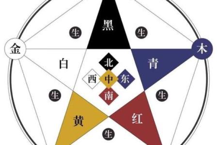 探秘96命：五行属性与命运之间的奥秘