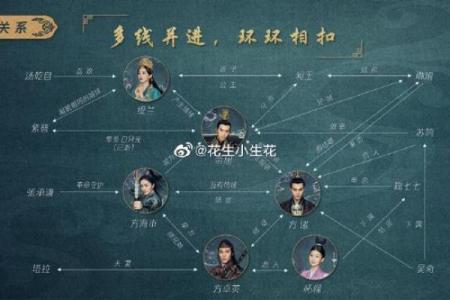 诺命夫人：历史与文化交织的女性官位与角色探讨