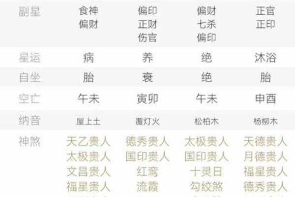 根据出生日期分析你的富贵命格，揭开财富之门的秘密